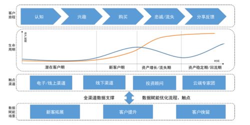 數據賦能，打造數智私行 以數據處理服務提升專業水平與客戶價值