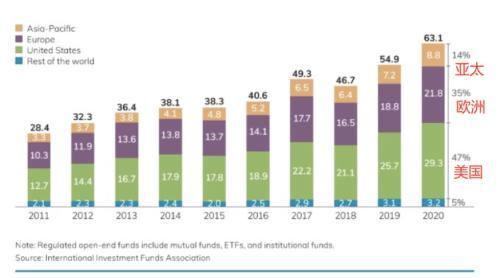 公募代銷的黃金時代 從拼產品到拼服務，數據處理如何重塑競爭力？
